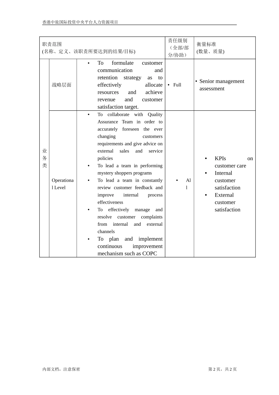 职位描述-客户关怀经理.doc_第2页