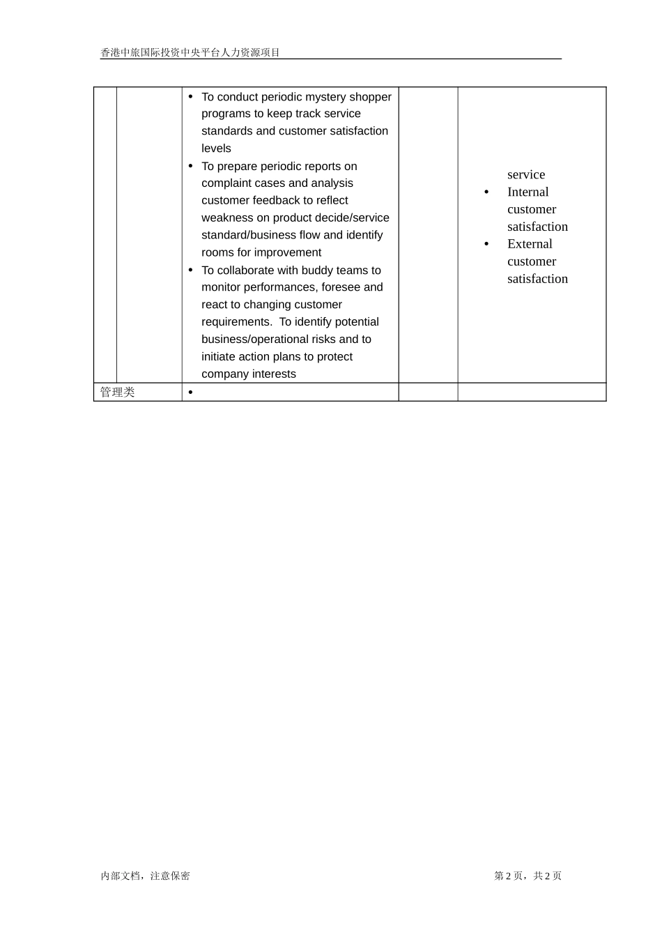 职位描述-客户关怀专员.doc_第2页