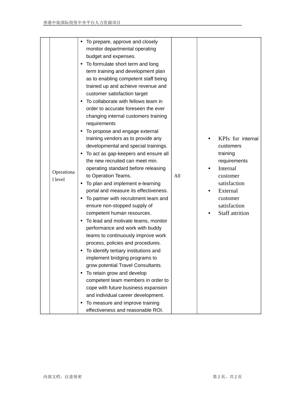 职位描述-旅游知识培训主管.doc_第2页