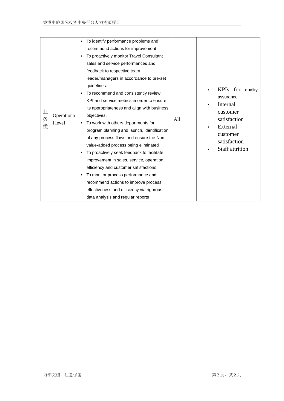 职位描述-质量保证顾问.doc_第2页