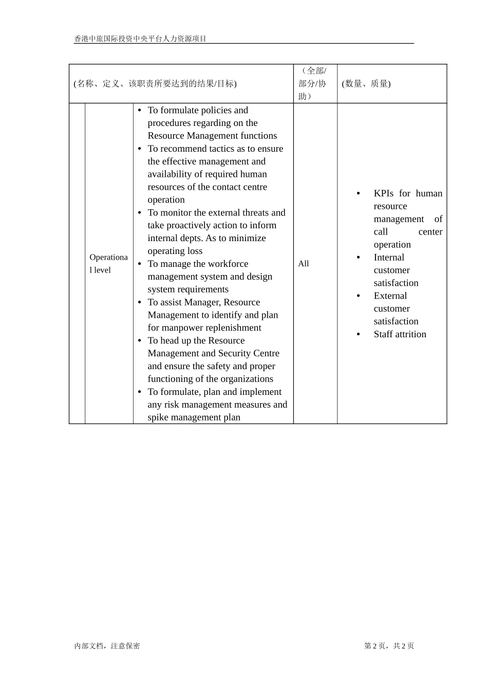 职位描述-资源控制中心主管.doc_第2页