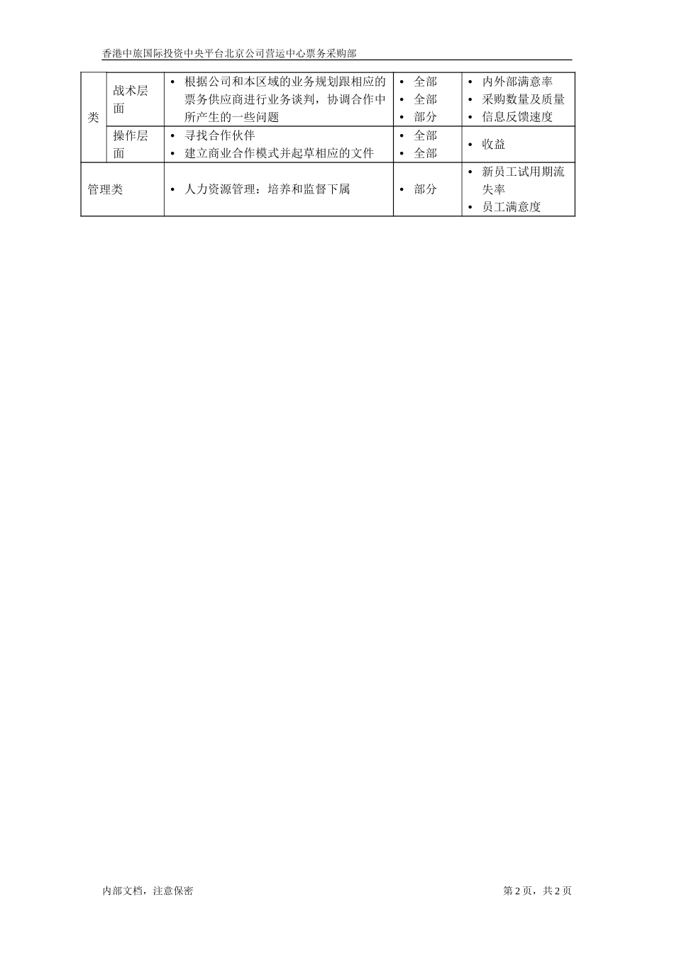 华北区票务采购部经理.doc_第2页