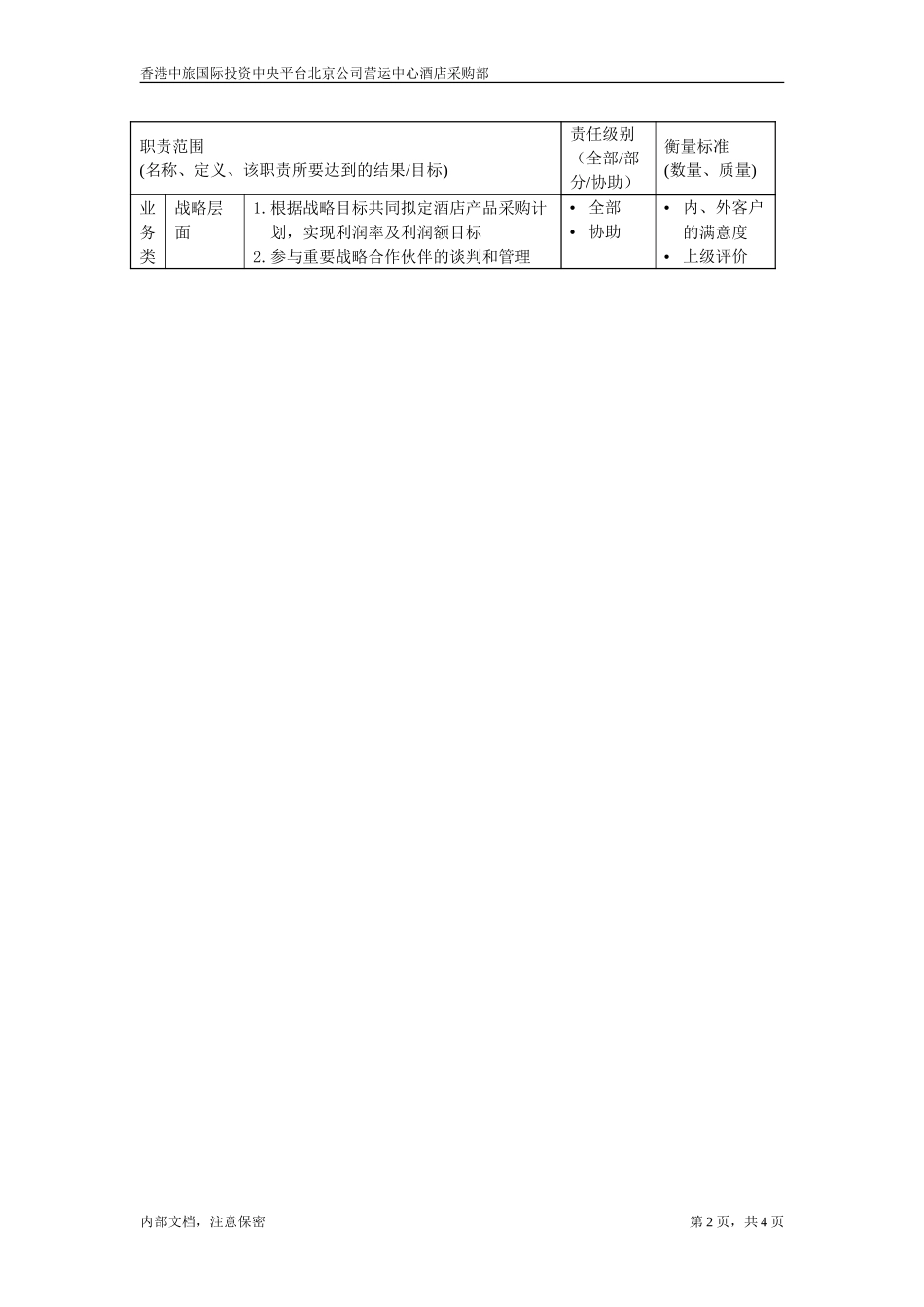酒店采购部经理.doc_第2页