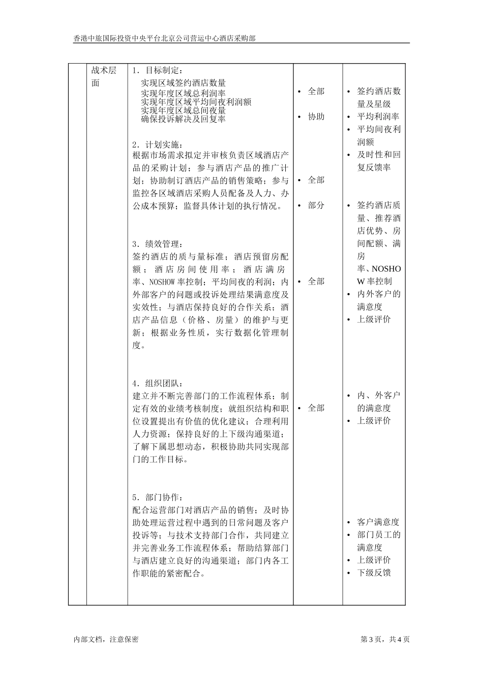 酒店采购部经理.doc_第3页