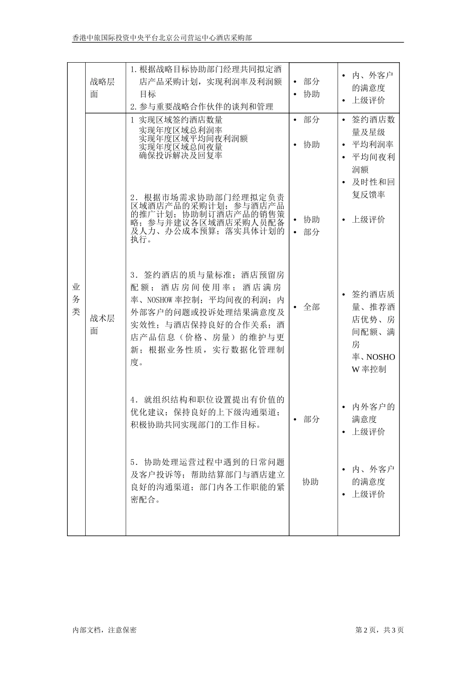 酒店采购部业务主管.doc_第2页