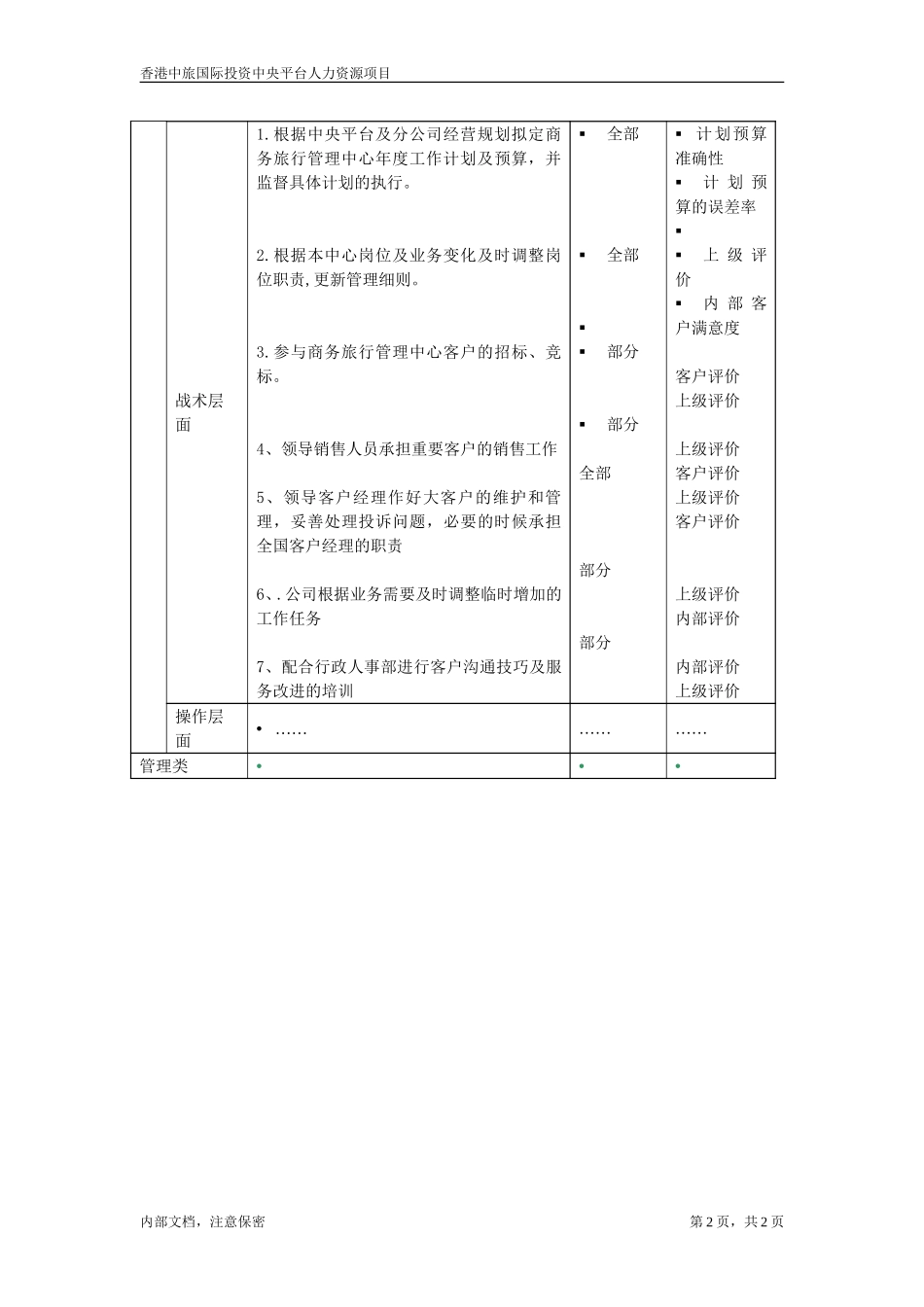 商旅-分公司商务管理中心经理.doc_第2页
