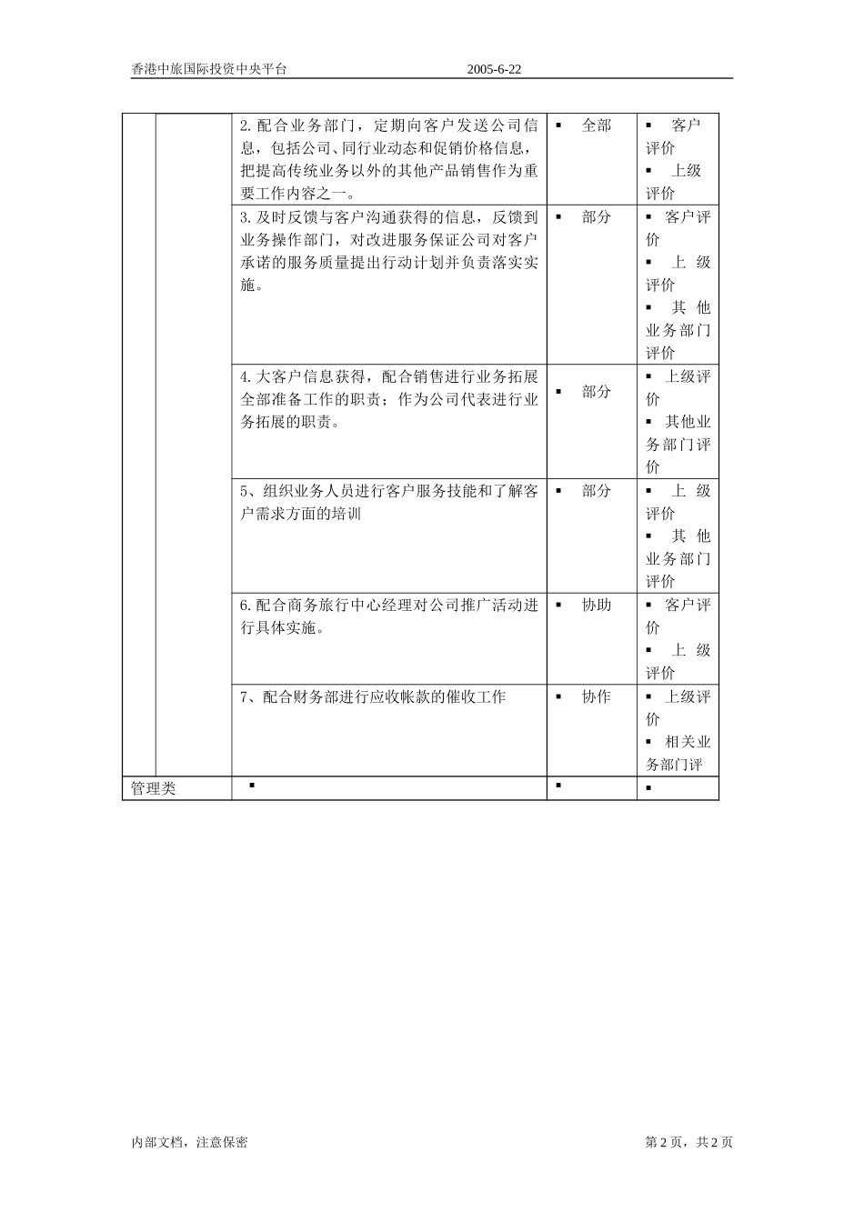 商旅-客户经理.doc_第2页