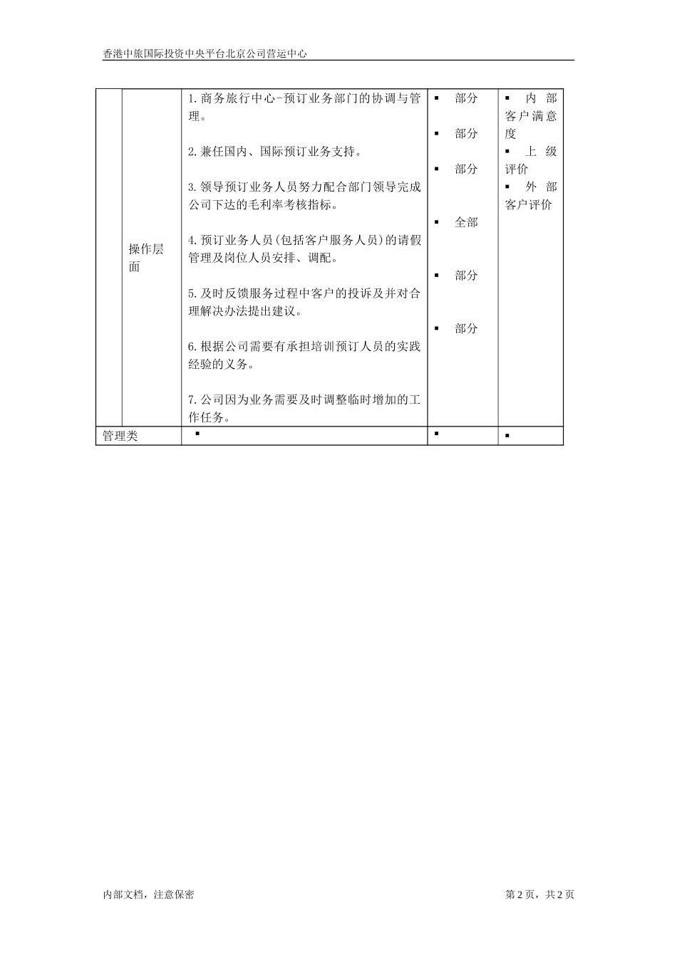 预订业务部经理.doc_第2页
