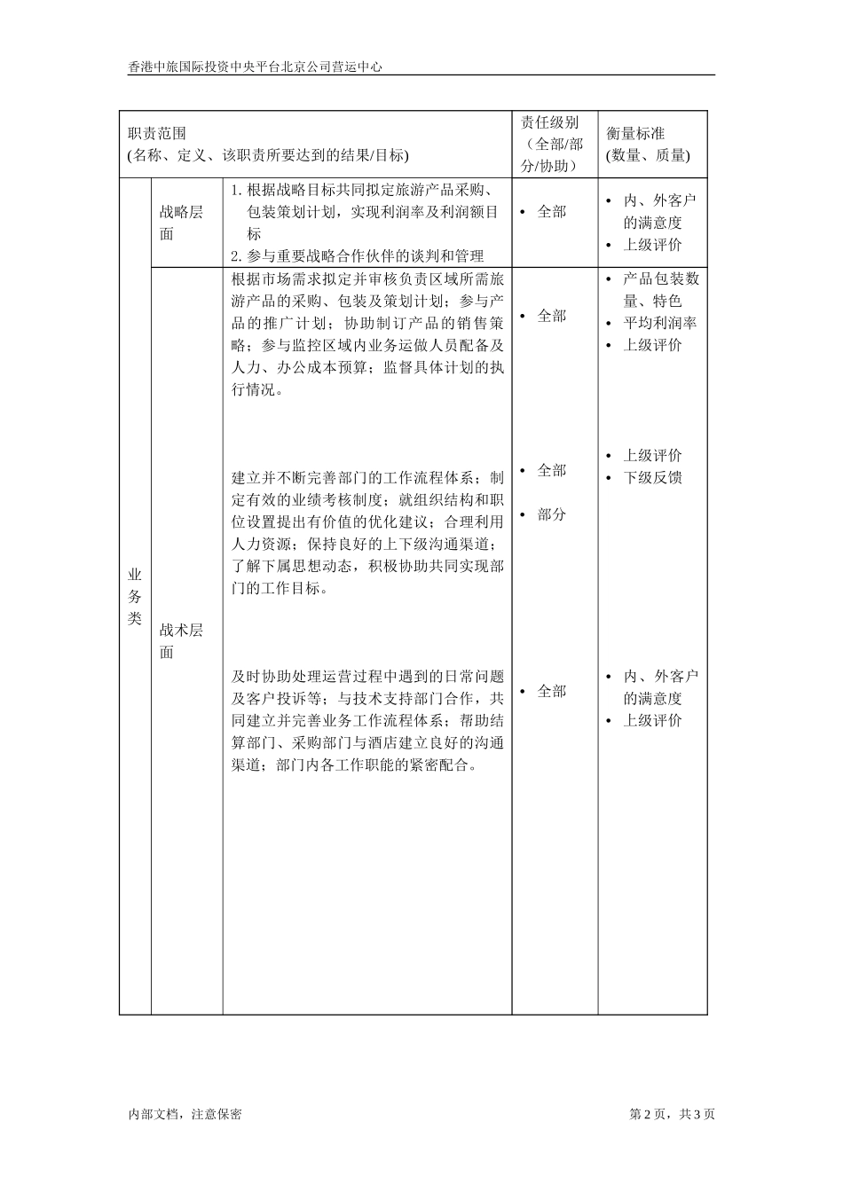 职位描述书－北京公司旅游产品部经理.doc_第2页