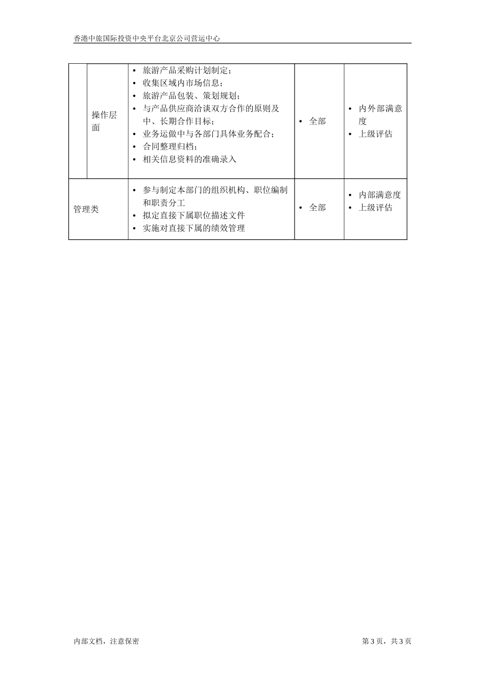 职位描述书－北京公司旅游产品部经理.doc_第3页