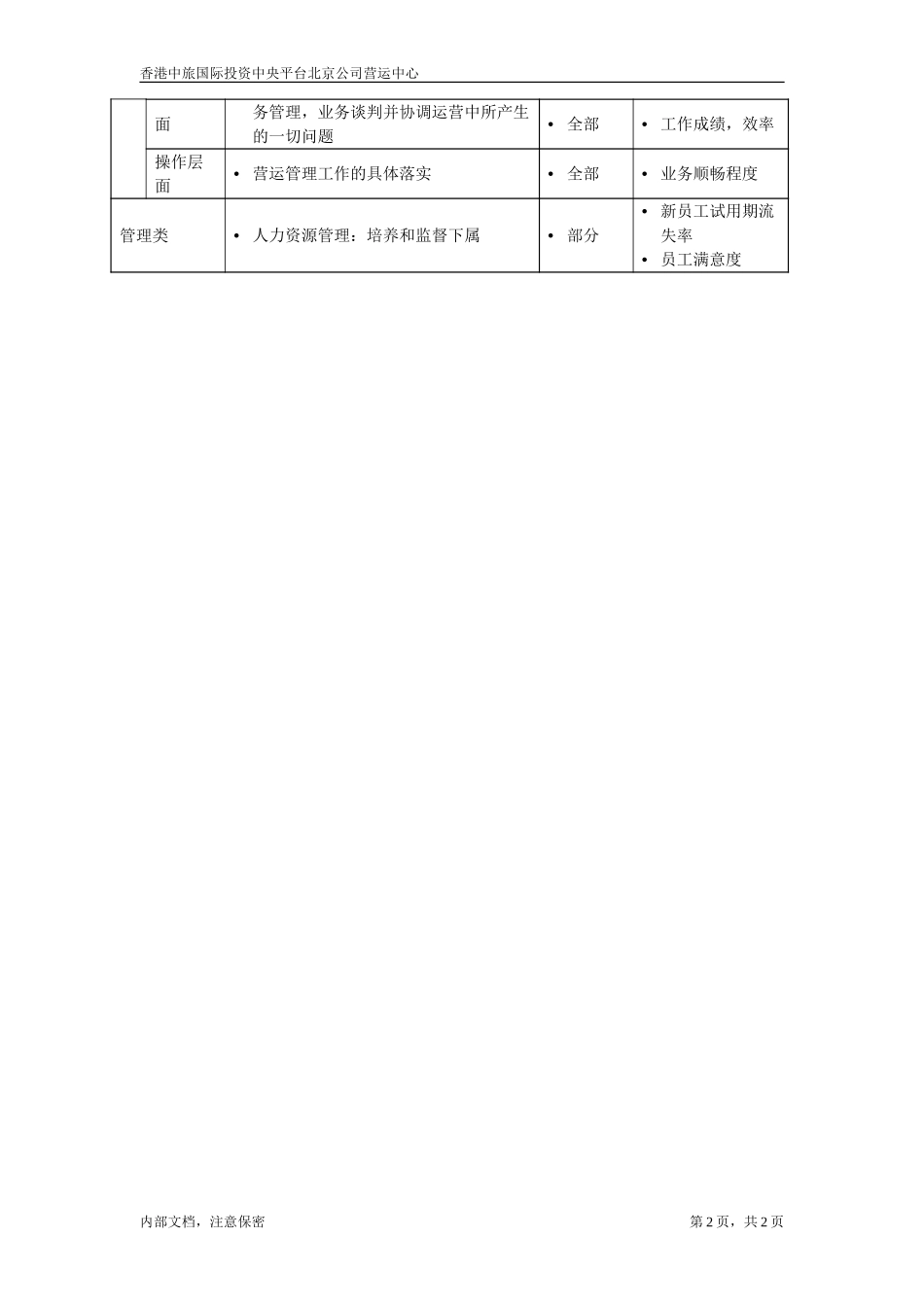 职位描述书－北京公司营运中心总监.doc_第2页
