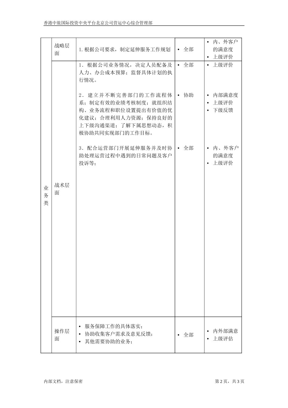 综合管理部经理.doc_第2页