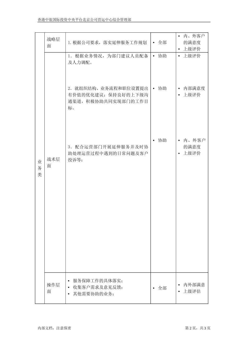综合管理部业务主管.doc_第2页