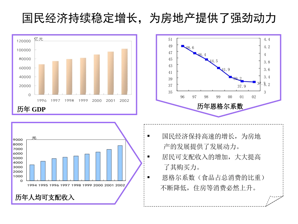 公交房地产开发公司战略与组织设计报告.ppt_第3页
