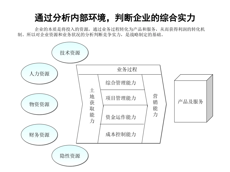 内部分析.ppt_第2页