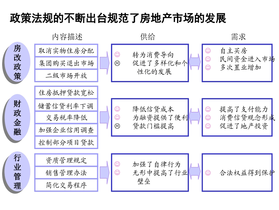 外部环境分析.ppt_第2页