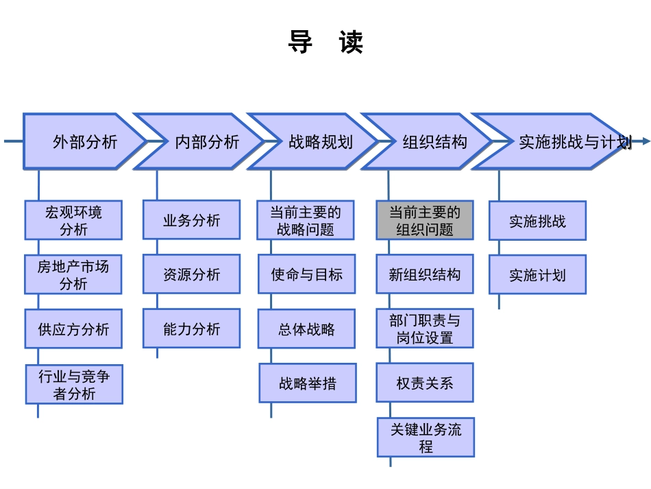 组织结构.ppt_第1页