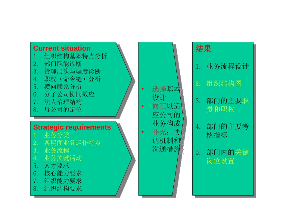组织结构.ppt_第2页