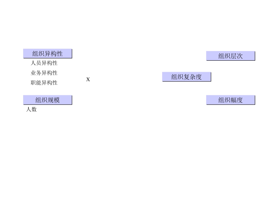 组织结构.ppt_第3页