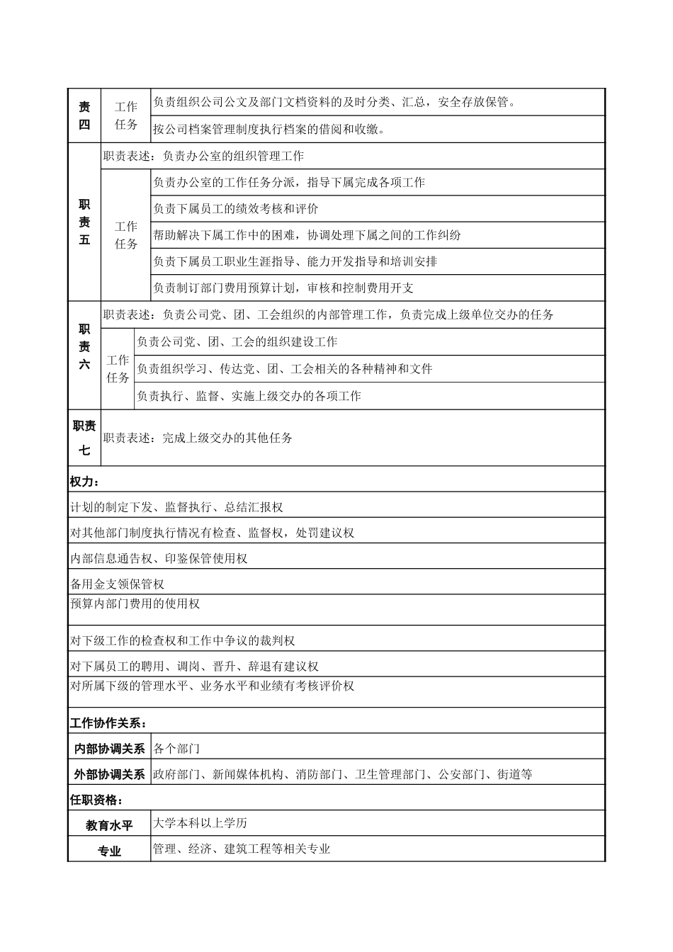 职务说明书－办公室.doc_第2页