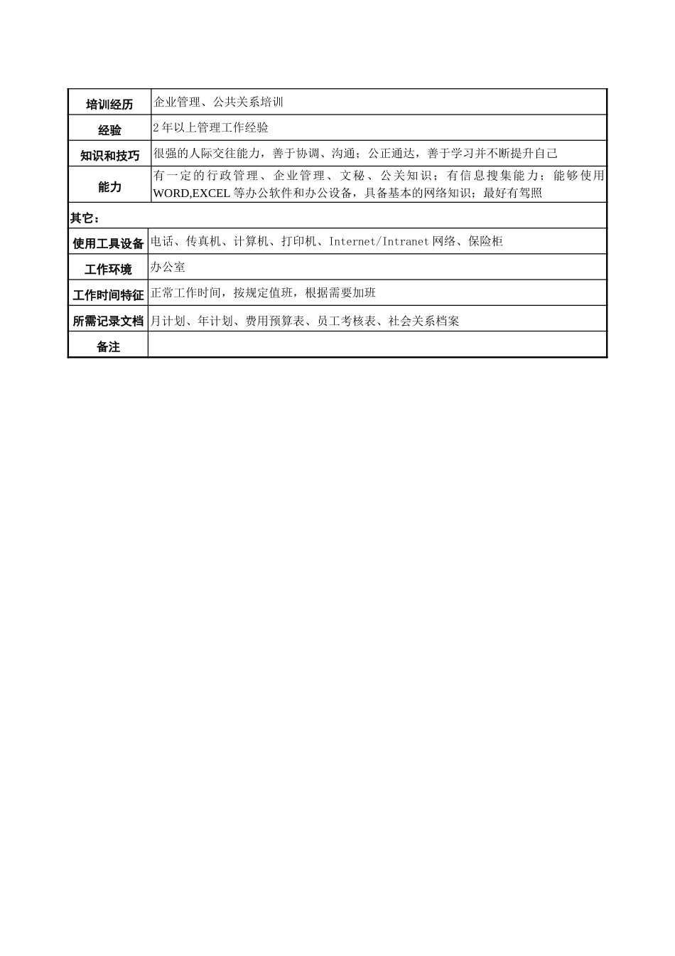 职务说明书－办公室.doc_第3页