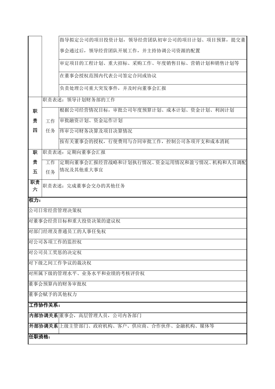 职务说明书－高管人员.doc_第2页