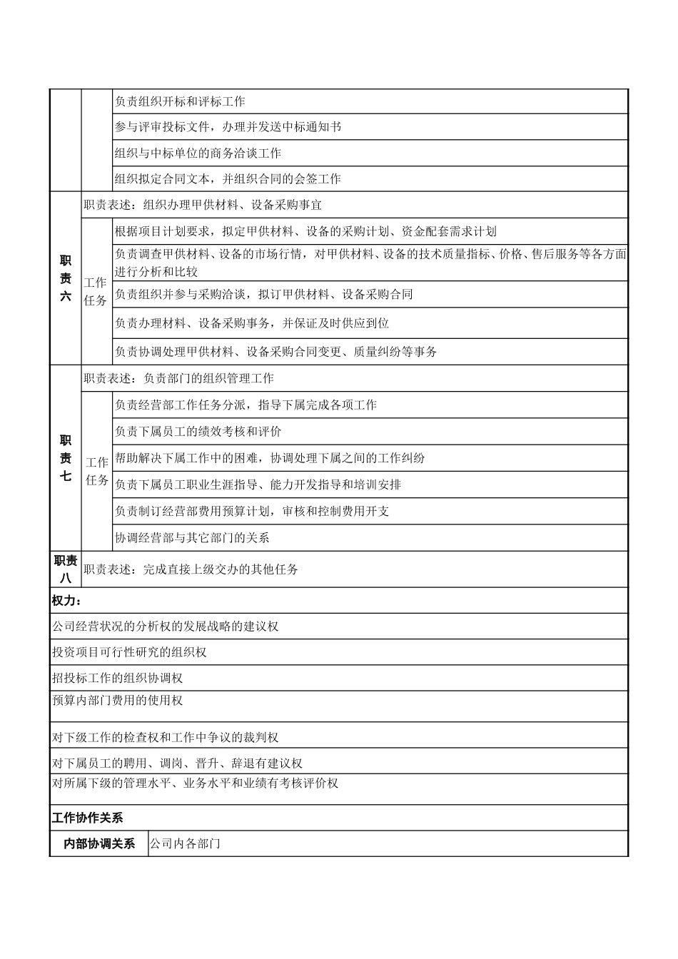 职务说明书－经营管理部.doc_第2页