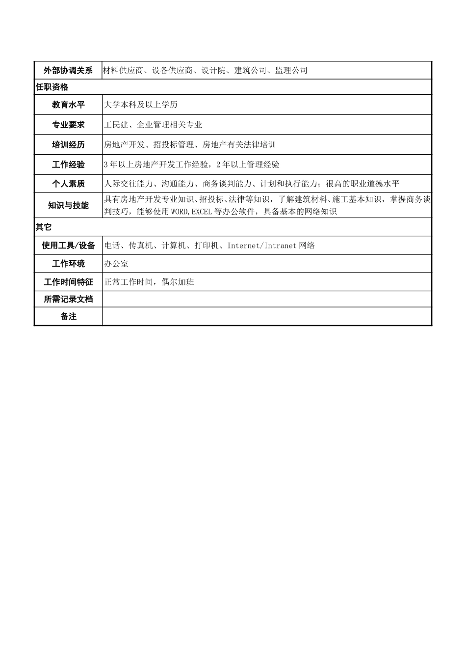 职务说明书－经营管理部.doc_第3页