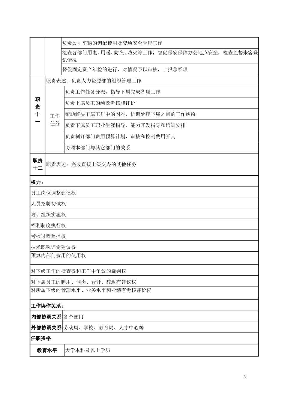 职务说明书－人力资源部.doc_第3页