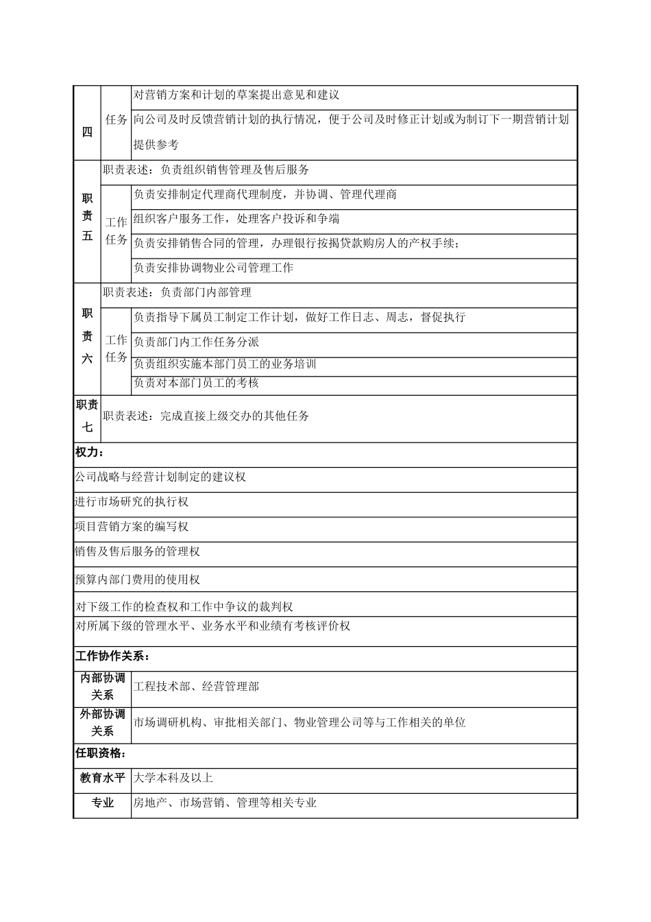职务说明书－市场营销部.doc_第2页