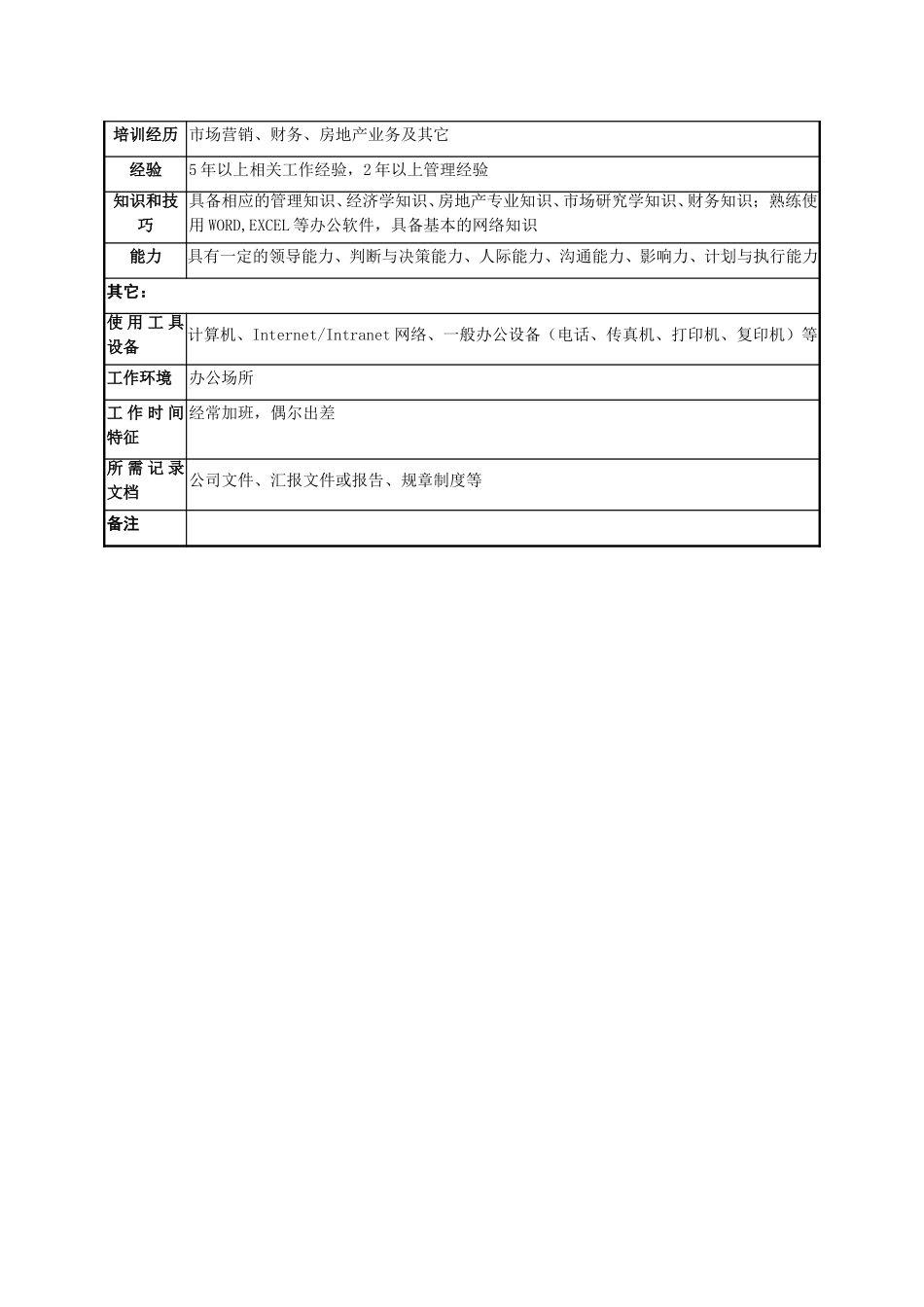 职务说明书－市场营销部.doc_第3页