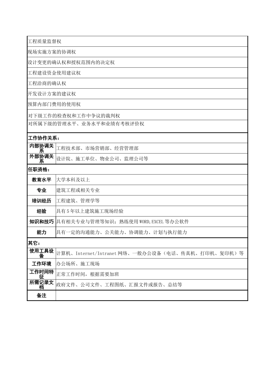 职务说明书－项目部.doc_第2页
