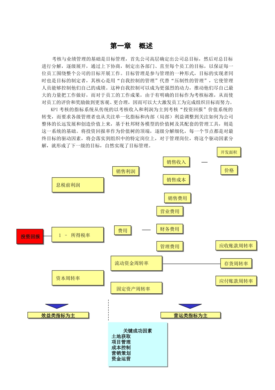 考核附件：绩效指标参考.doc_第2页