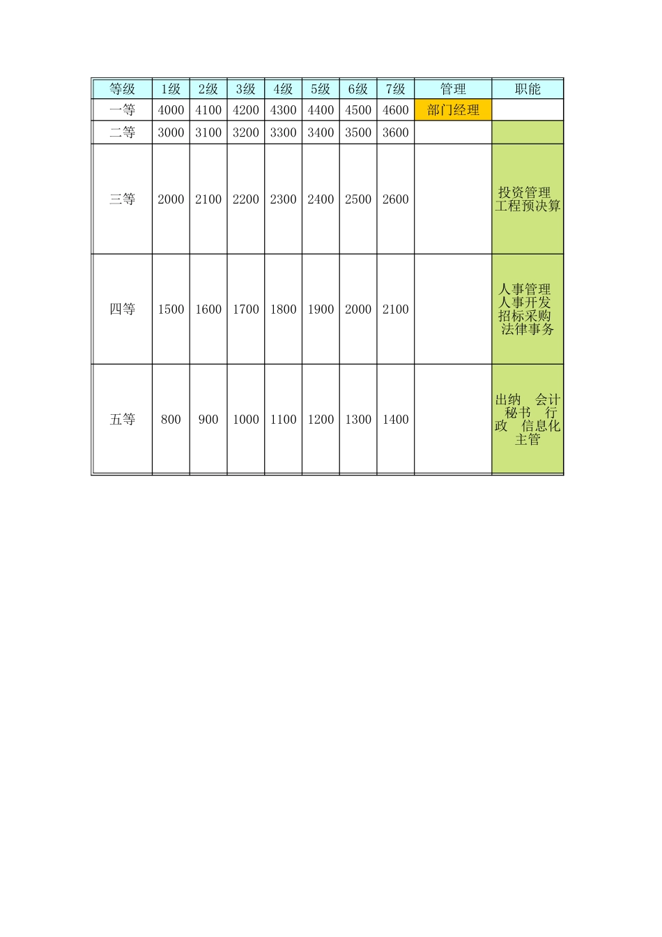薪酬试算.xls_第1页