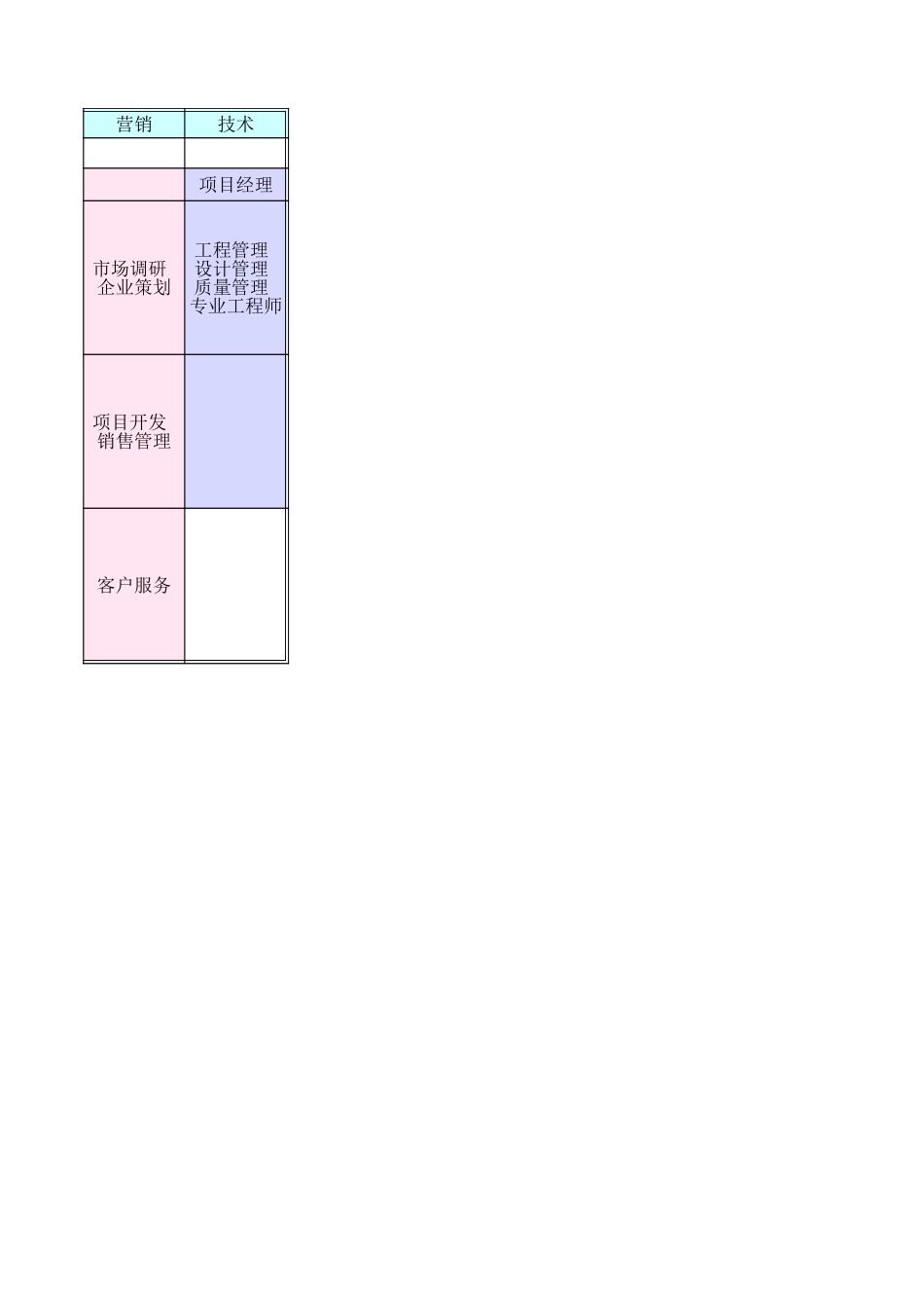 薪酬试算.xls_第2页