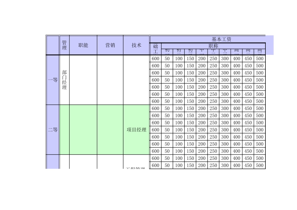 薪酬试算.xls_第3页