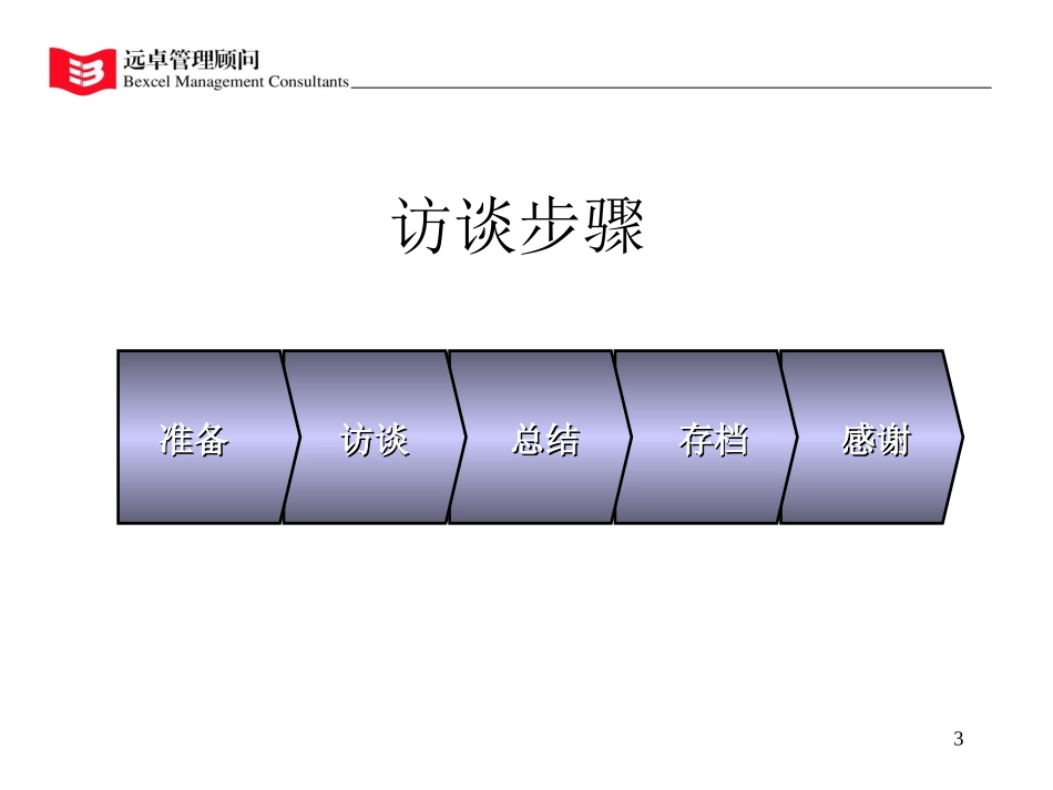 如何做好访谈.ppt_第3页