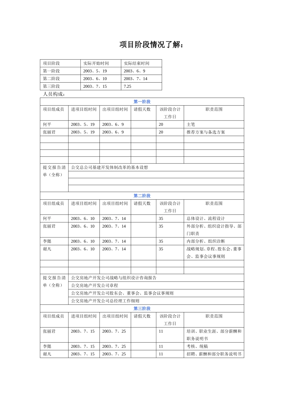 项目阶段情况汇总.doc_第1页