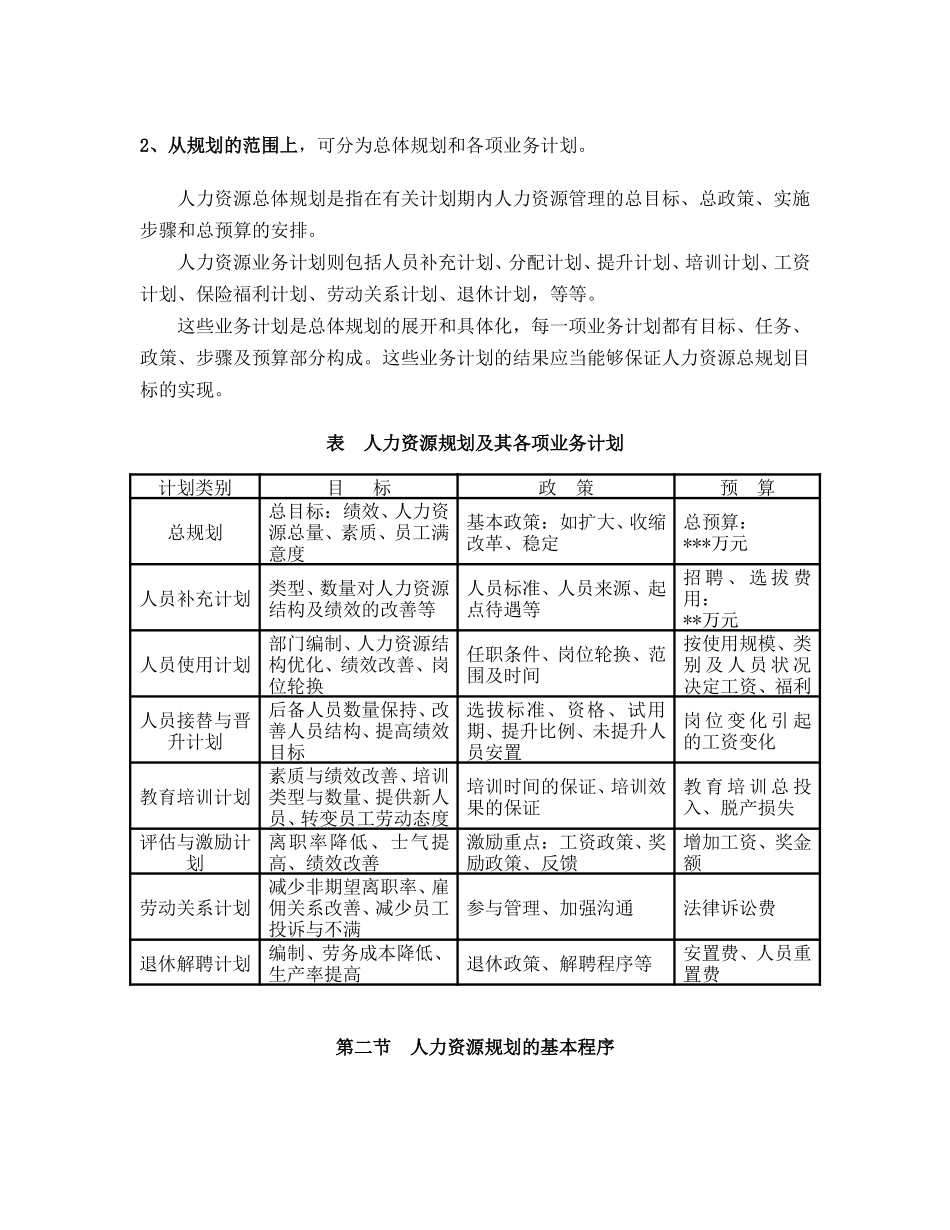 二滩公司人力资源规划大纲.doc_第3页