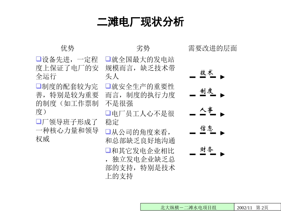 电厂控制与工程管理.ppt_第2页