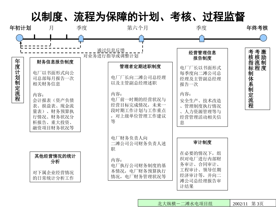 电厂控制与工程管理.ppt_第3页