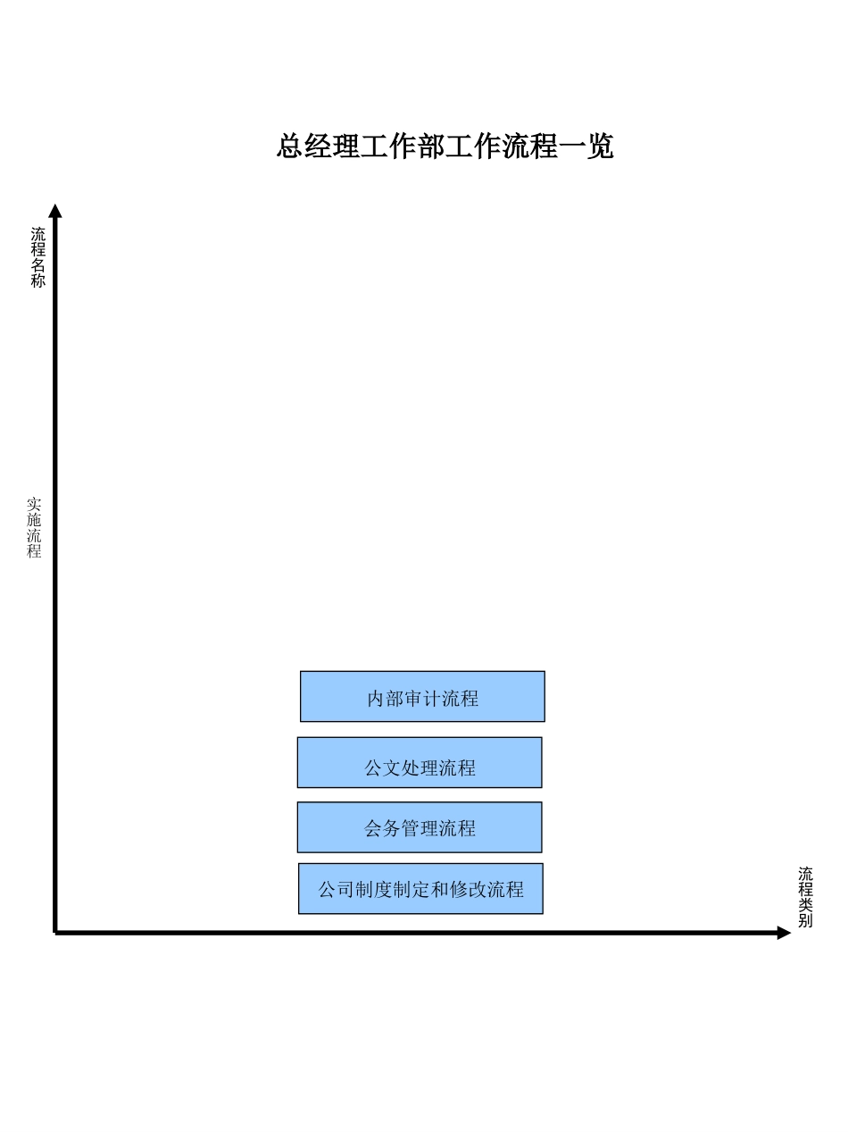二滩流程汇总1022.ppt_第1页