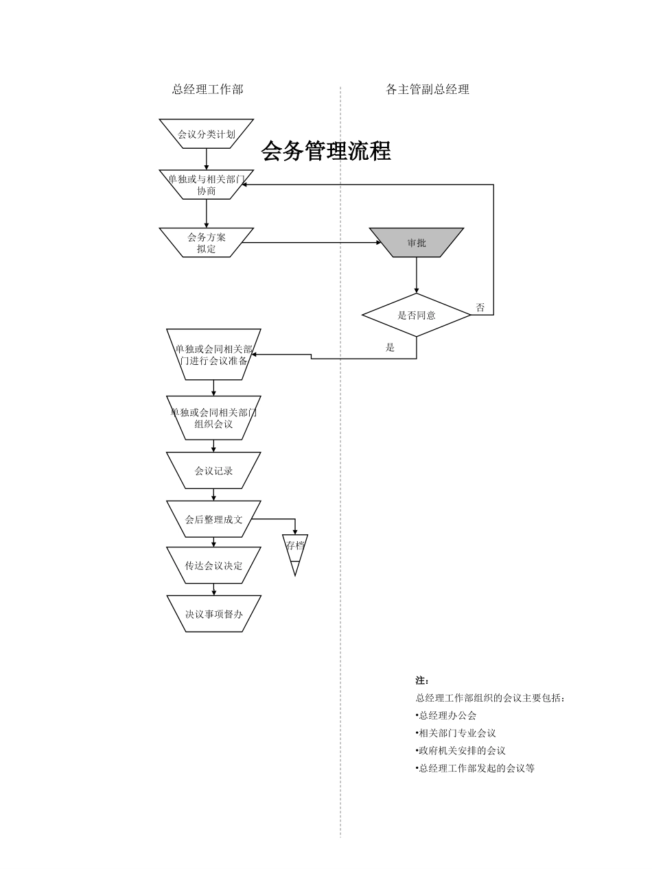 二滩流程汇总1022.ppt_第3页