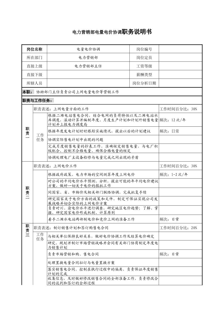 二滩职务说明书汇总.doc_第1页