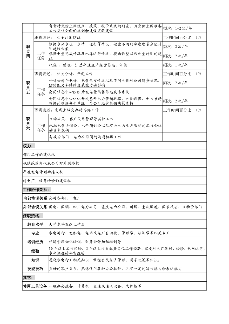 二滩职务说明书汇总.doc_第2页