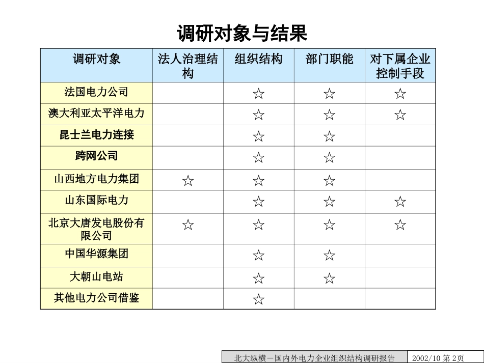 国内外电力企业组织体制调研.ppt_第2页