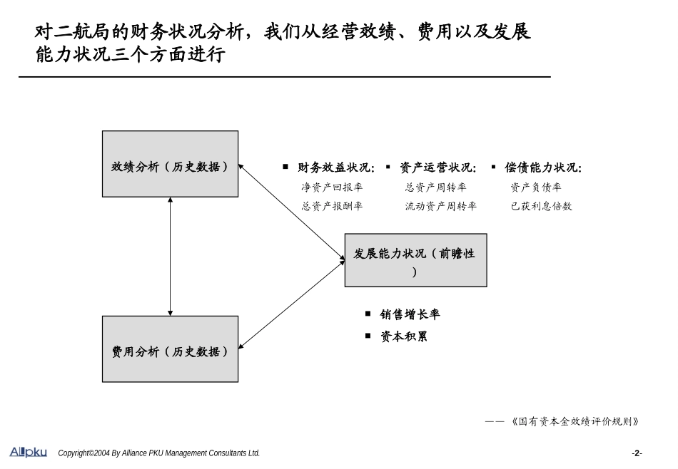 财务分析.ppt_第2页