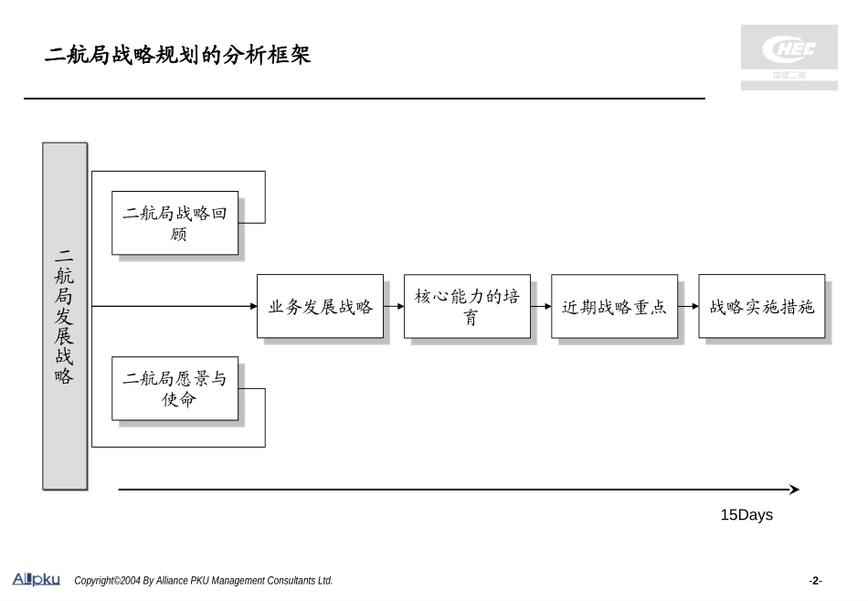二航局-v fina-十一五战略规划报告20040820.ppt_第2页