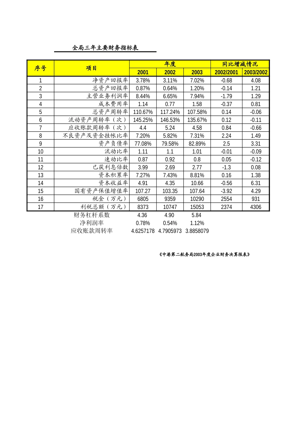 财务分析.xls_第1页