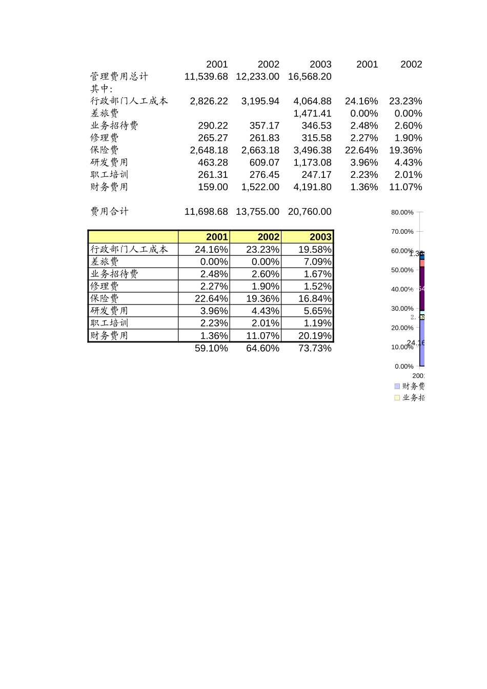财务分析.xls_第3页